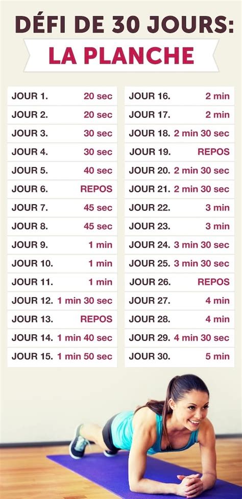 Mais faire cet exercice tous les matins ou tous les soirs est un petit miracle. J'ai Fait le Défi De La Planche Pendant 30 Jours Et Voici ...