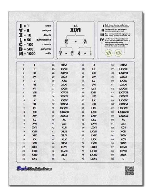 Printable Roman Numeral Reference Table Cheat Sheet F