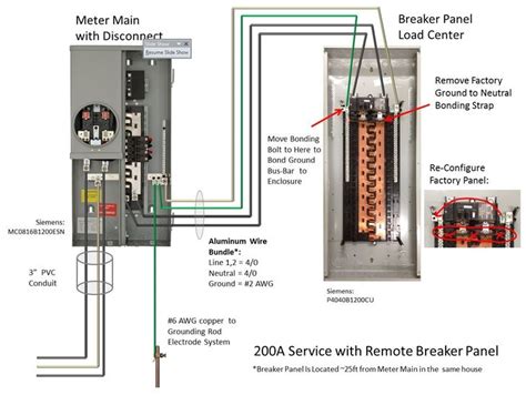 Wiring A 200 Amp Service Panel
