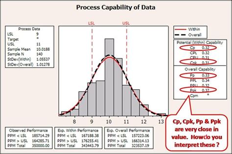 process capability Cp Cpk Năng lực quá trình Cp Cpk