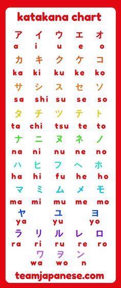 ideas de JAPONÉS palabras japonesas en español frases japonesas abecedario japones
