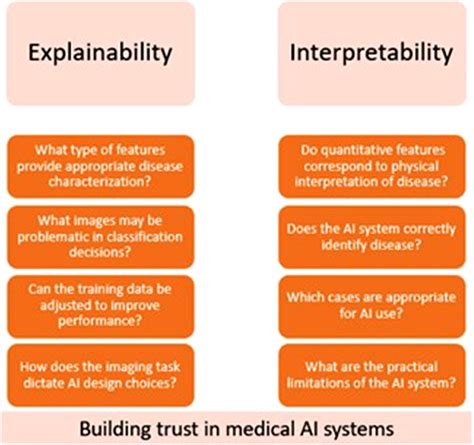 A Review Of Explainable And Interpretable Ai With Applications In Covid
