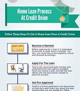 Advantage Federal Credit Union Auto Loan Rates Photos