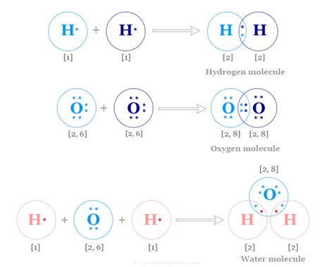 Hydrogen Plus Oxygen Water Pulsosocial
