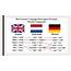Germanic Languages  презентация онлайн