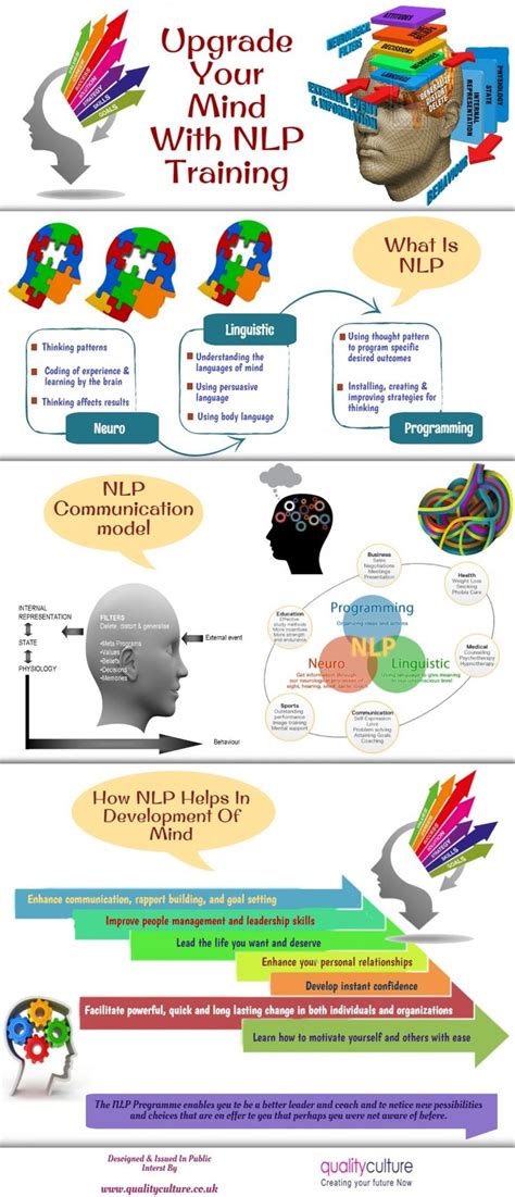 Upgrade Your Mind With Nlp Training Infographic Nlp Nlp Coaching