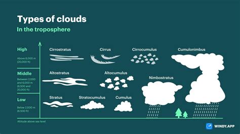 What Are The Scales Of Meteorology And How They Are Used Windyapp