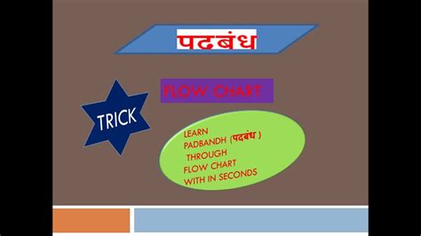 Padbandh With Flow Chart Hindi Grammar Cbse Quick Revision Learn With Asha Youtube