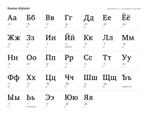 Russian Alphabet Chart — Blog — Ben Crowder