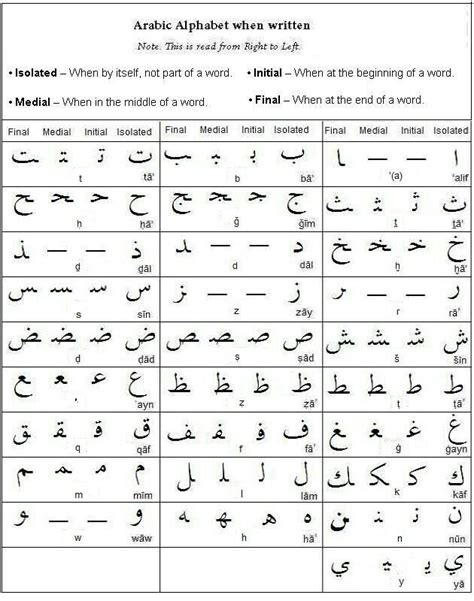 Pin By Faith Star On Signsalphabets Learn Arabic Alphabet Arabic