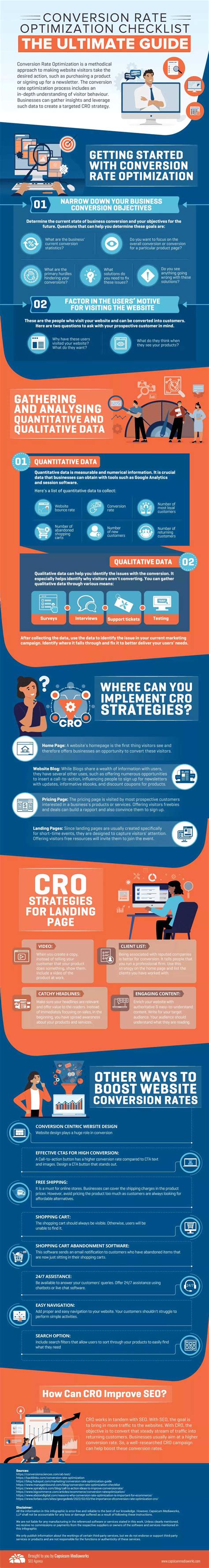 The Ultimate Guide To Conversion Rate Optimization Infographic The Agencylogic Blogthe