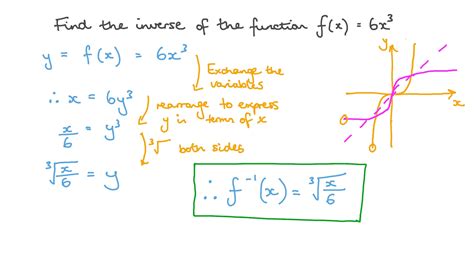 Question Video: Finding the Inverse of Cubic Functions | Nagwa