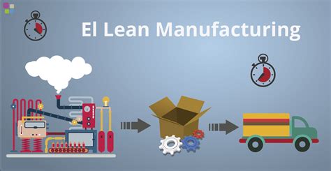 ¿qué Es Lean Manufacturing Todo Proyectos