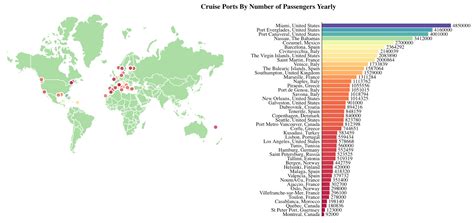 The Top Cruise Ports By Number Of Passengers Vivid Maps