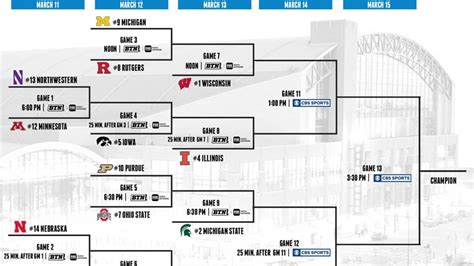 The big ten tournament will be played there, too. Ncaa Football Championship News - UNLV to host eight NCAA ...