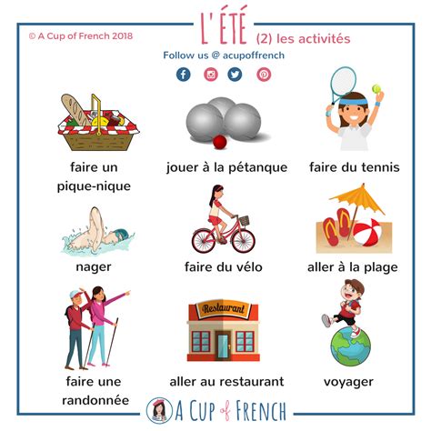 Heartwarming French Flashcards With Pictures Jolly Phonics Printable