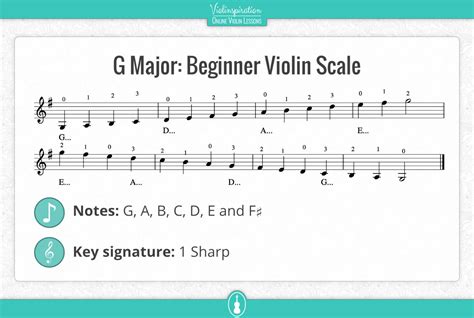 G Major Scale On Violin Notes Fingering And Pictures Violinspiration