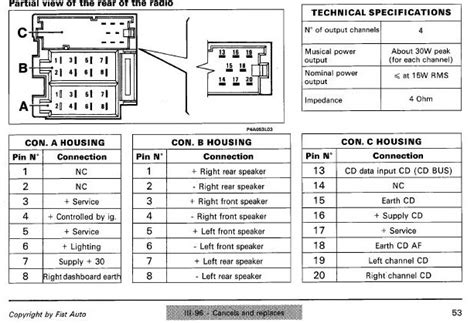 Fiat 500 Fuse Diagram - Wiring Diagram