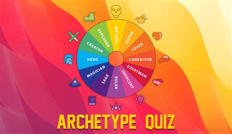 Archetype Quiz 100 Accurate Psychological Test