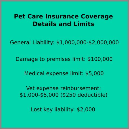 Owners would do anything to ensure their animals get healthy food. Pet Sitter Insurance: What Is It & Why You Need It ...