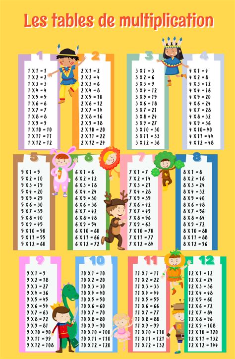 L'etatfluctuations monétaires internationales et gestion financière de l'entreprisegestion et finance. Les tables de multiplication Jeux en ligne