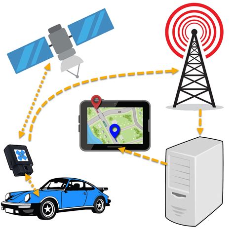 Gpyes Tracking Systems Gpyes Tracket A 4g Gps Tracker