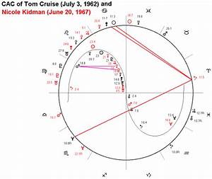 Astrological Chart Of Tom Cruise And Kidman
