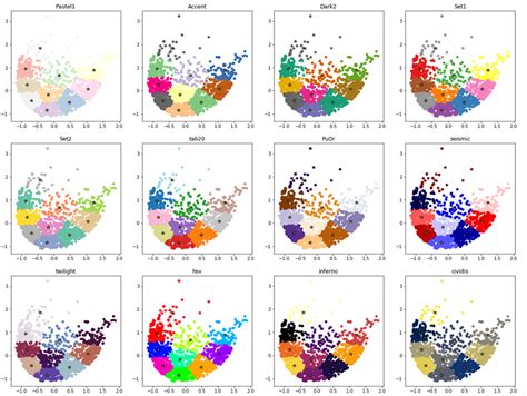 Simple Hack To Improve Data Clustering Visualizations Ondata Blog