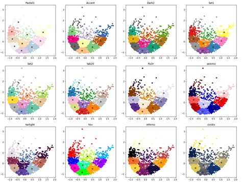 Simple Hack To Improve Data Clustering Visualizations Ondatablog