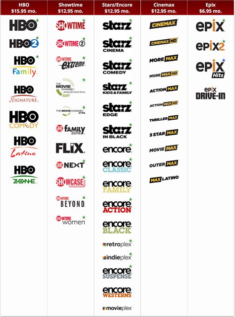 Sports pack offers access to over 30 regional sports networks, such as cbs sports & include specialty networks like espn classic, outdoor channel & more. Irresistible Printable Directv Channel Lineup | Obrien's ...