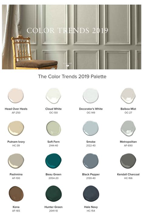 Benjamin Moore 2019 Color Trends Interior Paint Colors For Living Room