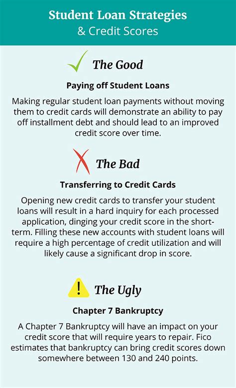 Learn about whether a credit card could be depending on how much student debt you have and what your card's credit limit is, you may not what to consider if you use a credit card to pay student loans. Putting Student Loans on Credit Cards (and Filing for Bankruptcy)