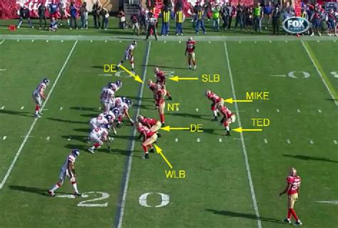 The gators played him out of position for the nfl, lining him up 4/22/20: Cian Fahey's article on positions within positions in the ...