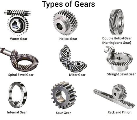 Types Of Gears Spiral Bevel Gear Gears Bevel Gear
