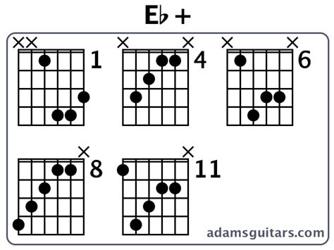 Eb Guitar Chords From