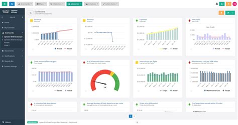 10 Executive Dashboard Examples Organized By Department