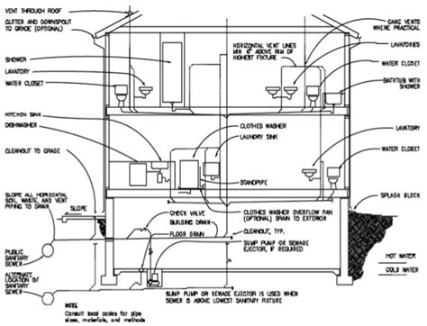 What Is Plumbing Systems Of Plumbing Difference Between One Pipe