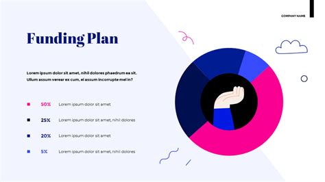 Funding Plan Presentation Slidesfinancialssingle