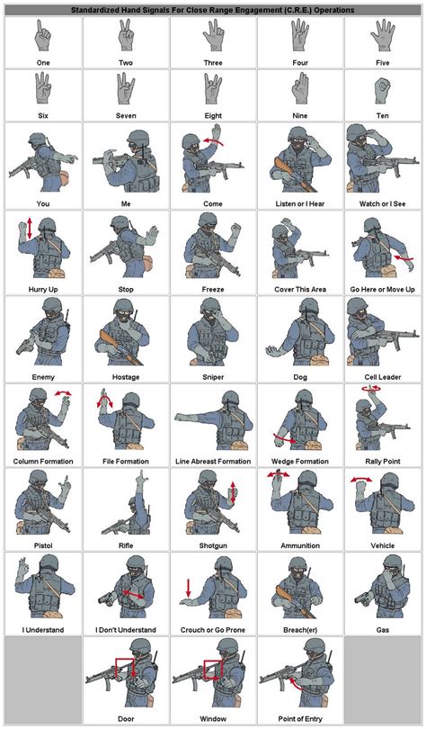 Us Army Visual Signals Manual The Endless Night