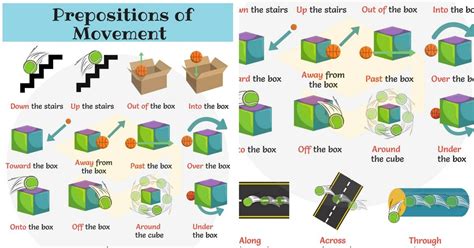List Of Prepositions 150 Prepositions List In English With Examples