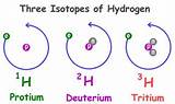 Hydrogen Isotopes Pictures