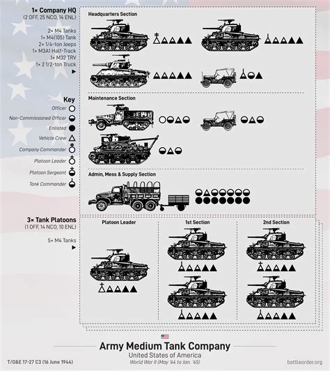 Us Army Medium Tank Company 1943 45