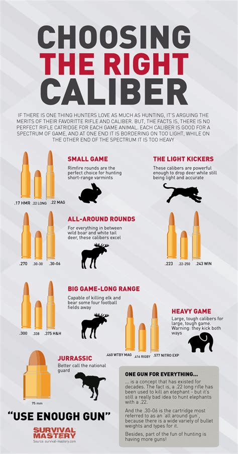While the 150 and 168 grain matchkings are the best choice for. Best Assault Rifle to Have In A Survival Situation: Overview