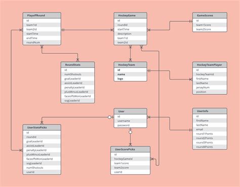 Let us look at the following simple statement ER Diagram Examples and Templates | Lucidchart