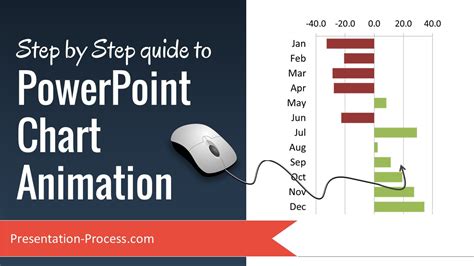 Step By Step Guide To Powerpoint Chart Animation Youtube