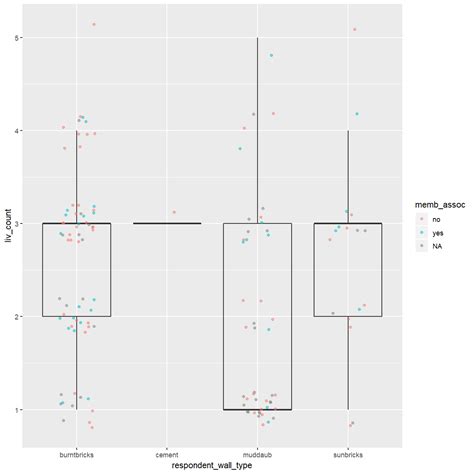 Ggplot Extension Course Plotting Categorical Data With Ggplot2 Images