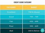 Ranges Of Credit Scores