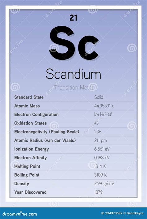 Scandium Periodic Table Elements Info Card Layered Vector Illustration Chemistry Education