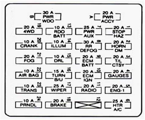 The fuse box diagram for a 1996 chevy s10 is located on the back of the panel cover. DIAGRAM 2000 S10 Blazer Fuse Box Diagram FULL Version HD Quality Box Diagram - HUNTISH.TRENTA3.IT