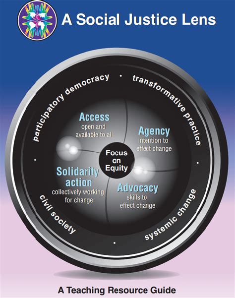A Social Justice Lens A Teaching Resource Guide